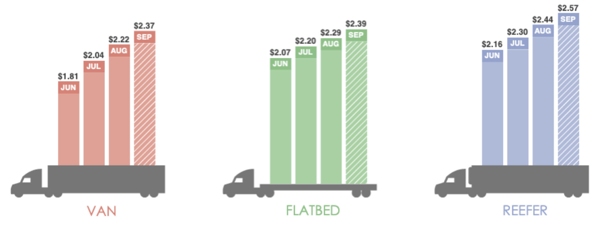 spot rates june sept 20